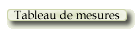 Tableau de mesures